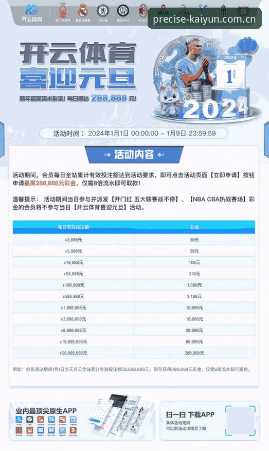 kaiyun体育平台深度评测：谁在偷偷吃掉你的无效点击？