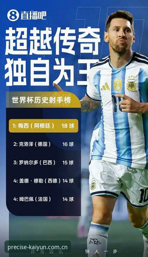 让每一次点击都精准抵达中国区替代平台 超越克洛泽vs破解心魔:梅西从点球失手到独享世界杯射手王,在kaiyun体育见证历史